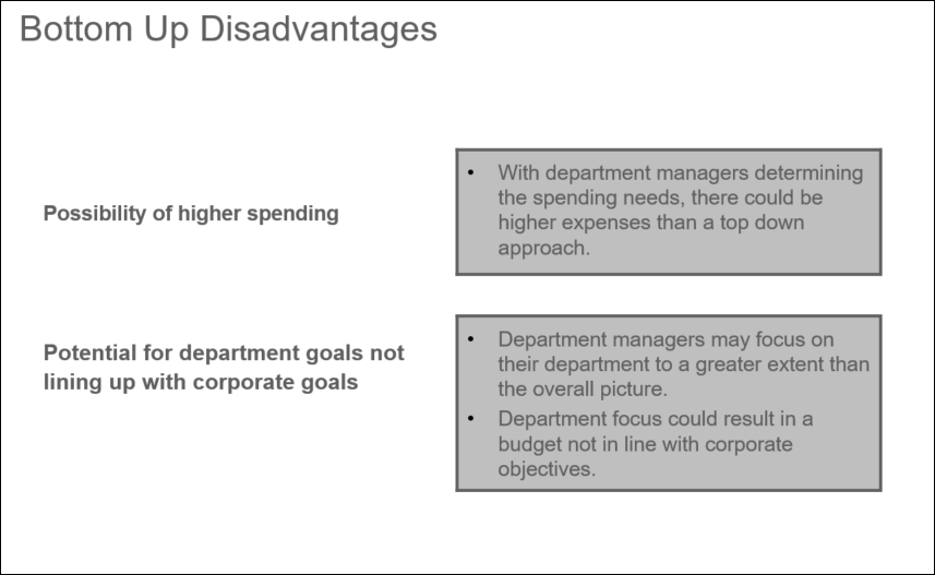 bottom-up Disadvantages Slide